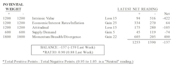 MTI: NOPE Index Boosts Economic Category